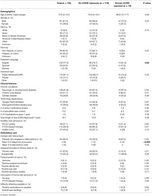 Caring for Children With Medical Complexity in the Early COVID-19 Pandemic in an Ambulatory Primary Care Setting